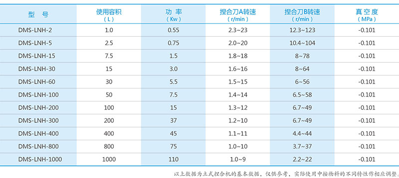 湖南麥克斯攪拌捏合設備有限公司,湘潭攪拌混合設備生產銷售,湘潭立式捏合機生產銷售