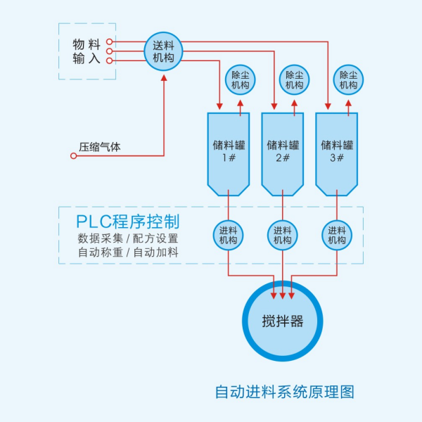 湖南麥克斯攪拌捏合設(shè)備有限公司,湘潭攪拌混合設(shè)備生產(chǎn)銷(xiāo)售,湘潭立式捏合機(jī)生產(chǎn)銷(xiāo)售